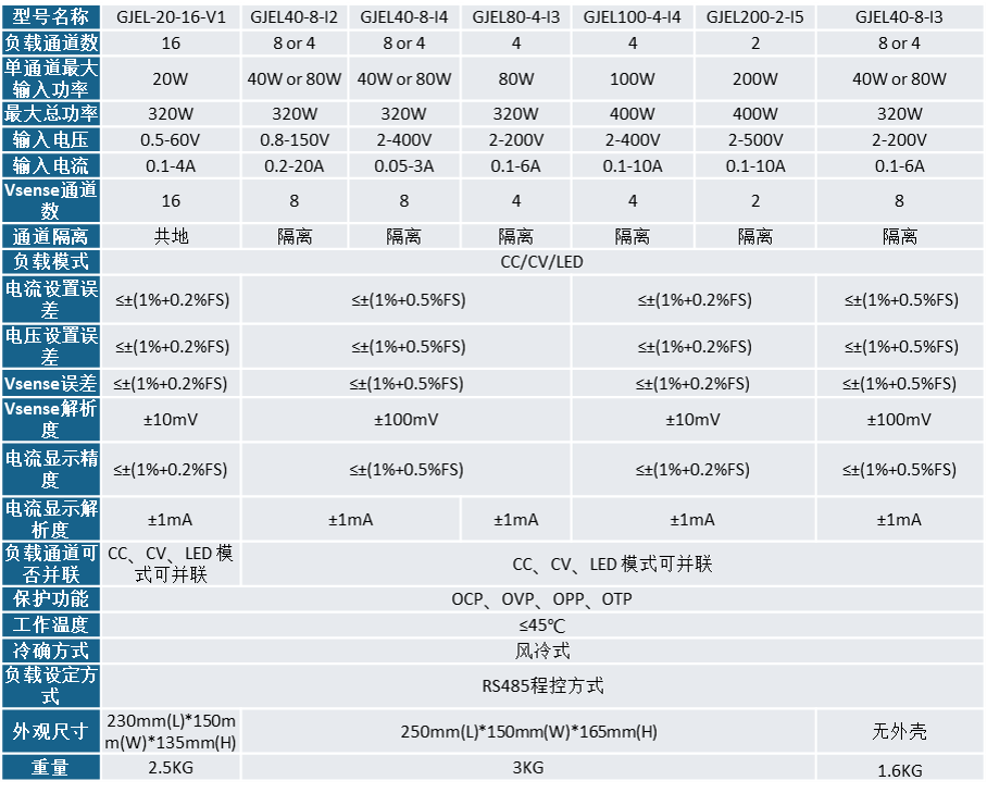 冠佳电子负载规格